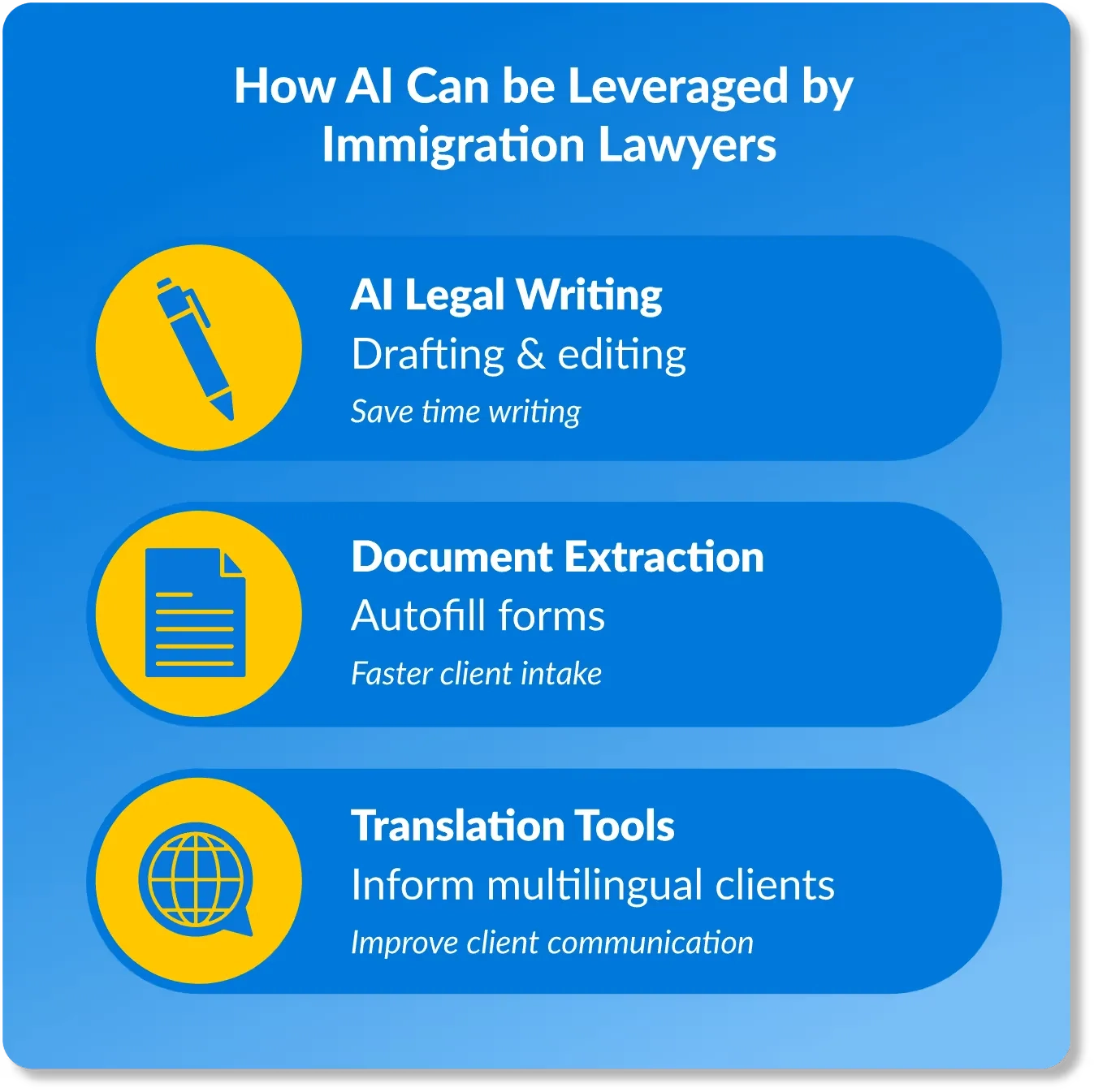How AI an be Leveraged by Immigration Lawyers