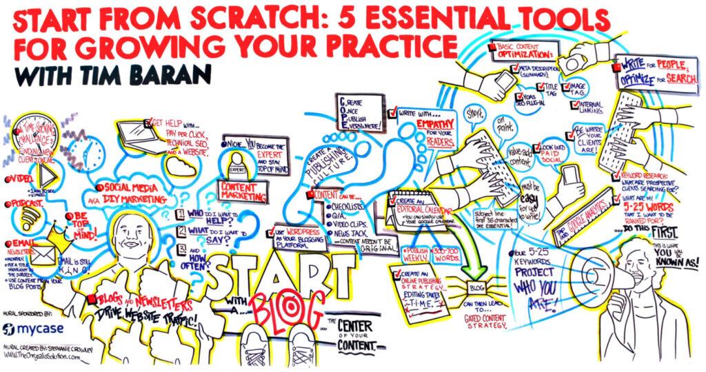 visual notes from that session along with some of our favorite tips and links to sites that provide further information