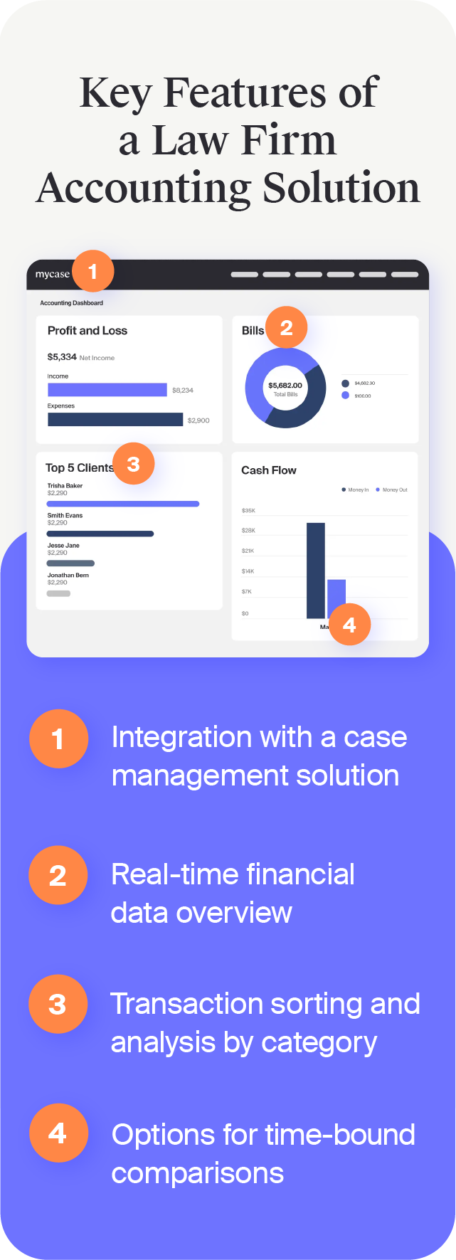 Screenshot of MyCase’s law firm accounting features with specific elements highlighted