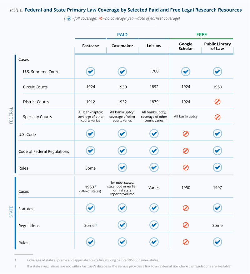 other legal research subscription services