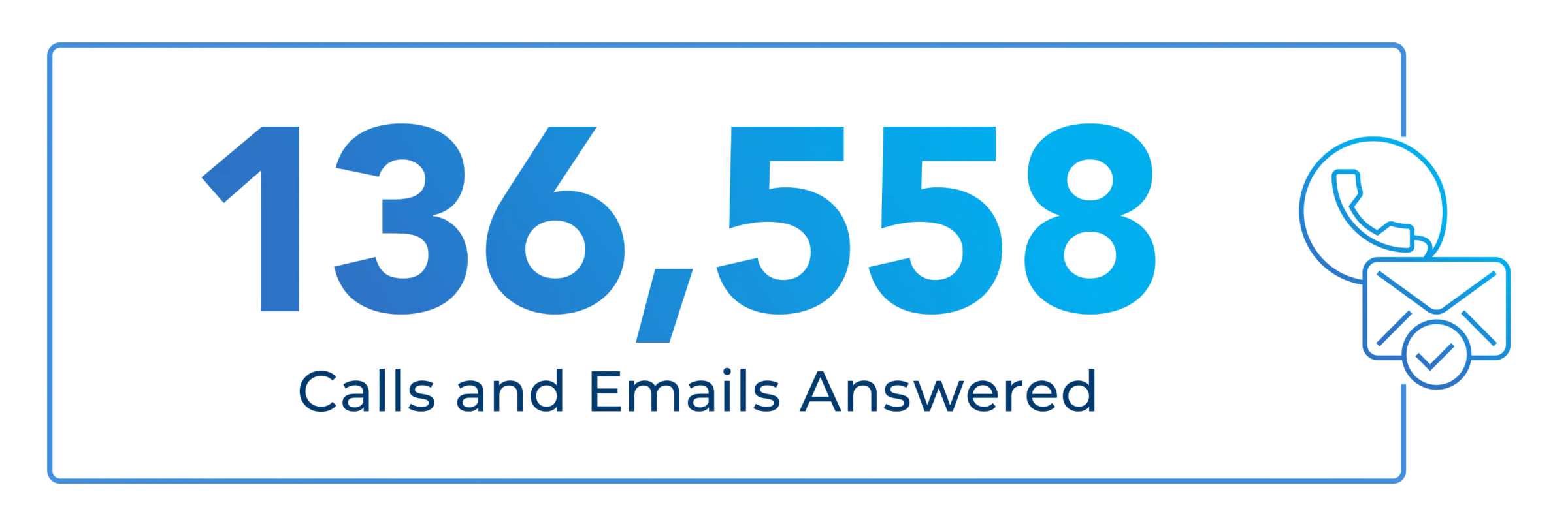 LawPay: LP-Blog-Body-YIR21CallsAnswered-cropped