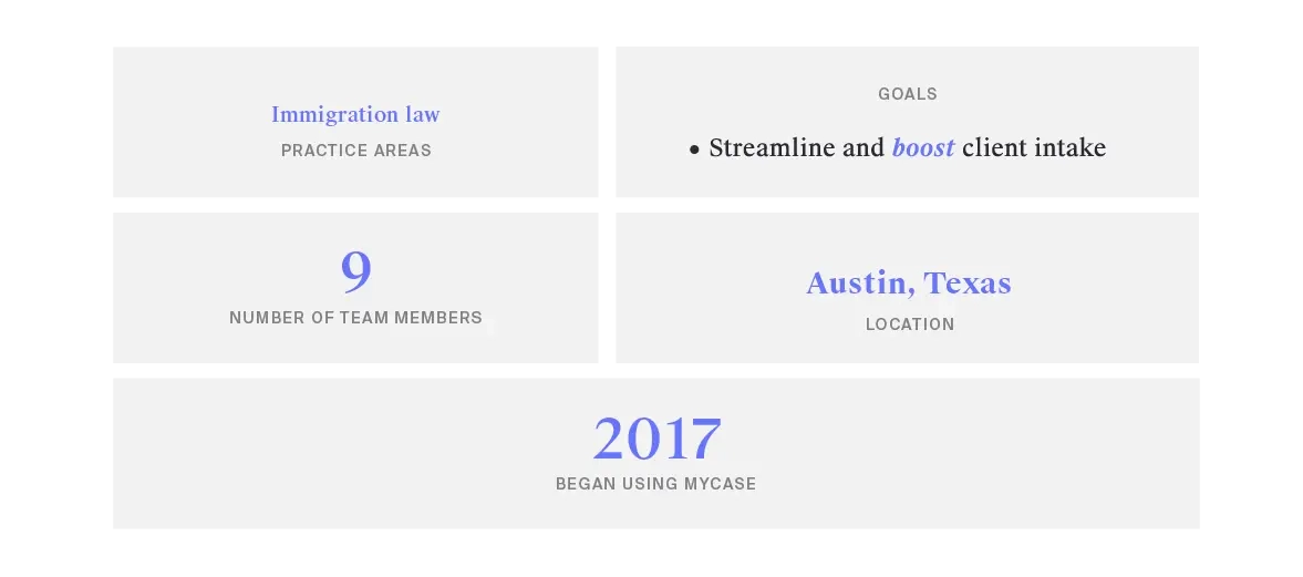 From the outset of her career as an immigration attorney, Vi Nanthaveth, Attorney and Owner of Nanthaveth & Associates, has made it her mission to help and onboard as many clients as her firm can handle. 