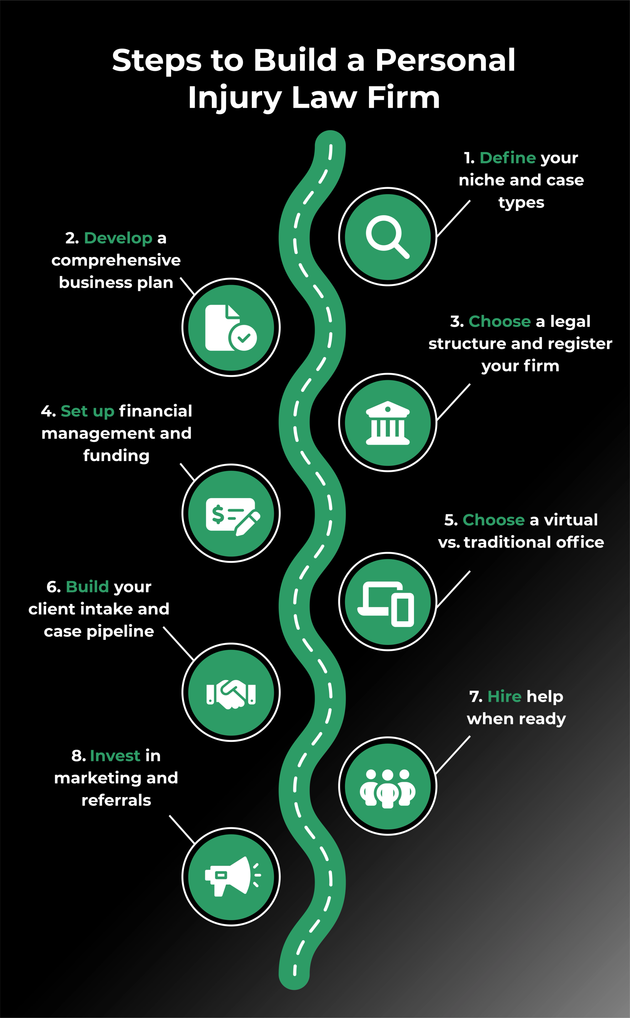 CASEpeer: Steps to Build a Personal Injury Law Firm