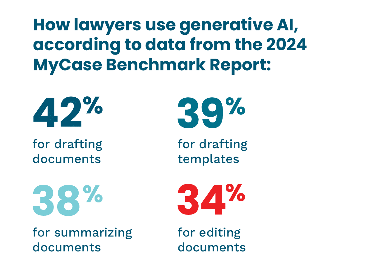 How lawyers are using Gen AI