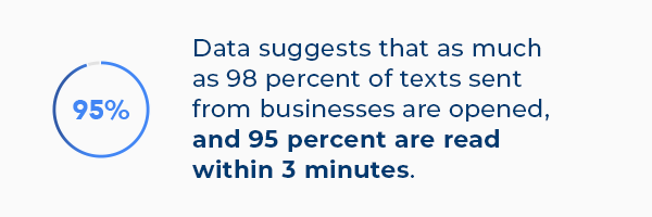 95% data shows