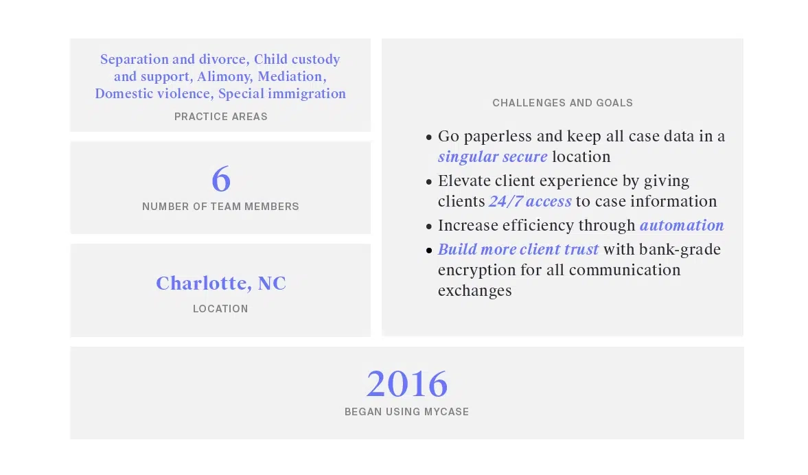 Easterling Family Law Statistics