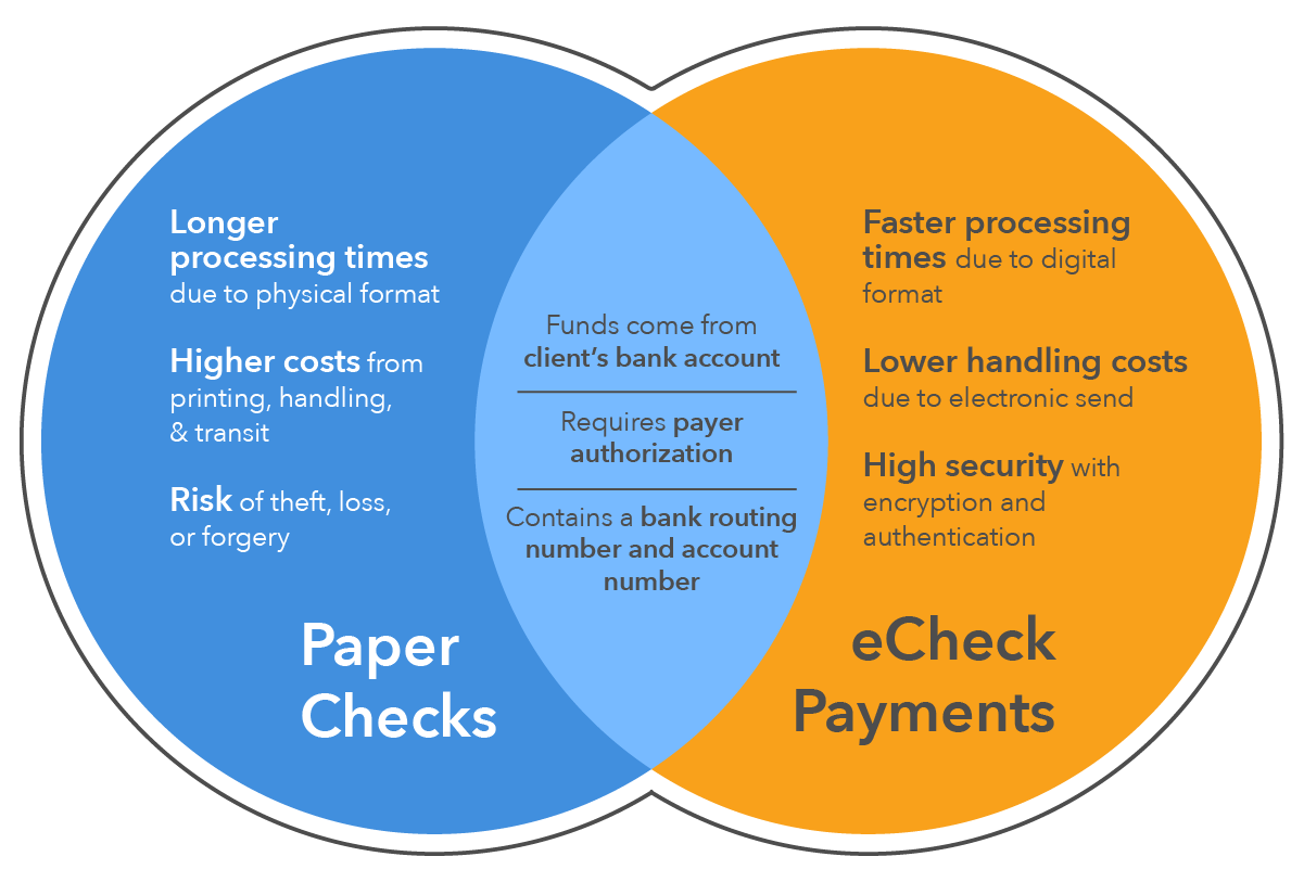 Key Differences Between eChecks and Paper Checks