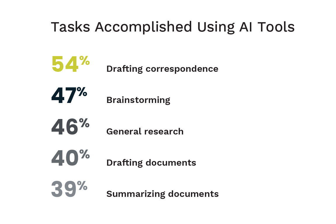 AI Adoption in Law Firms: Insights from AffiniPay's Industry Report ...