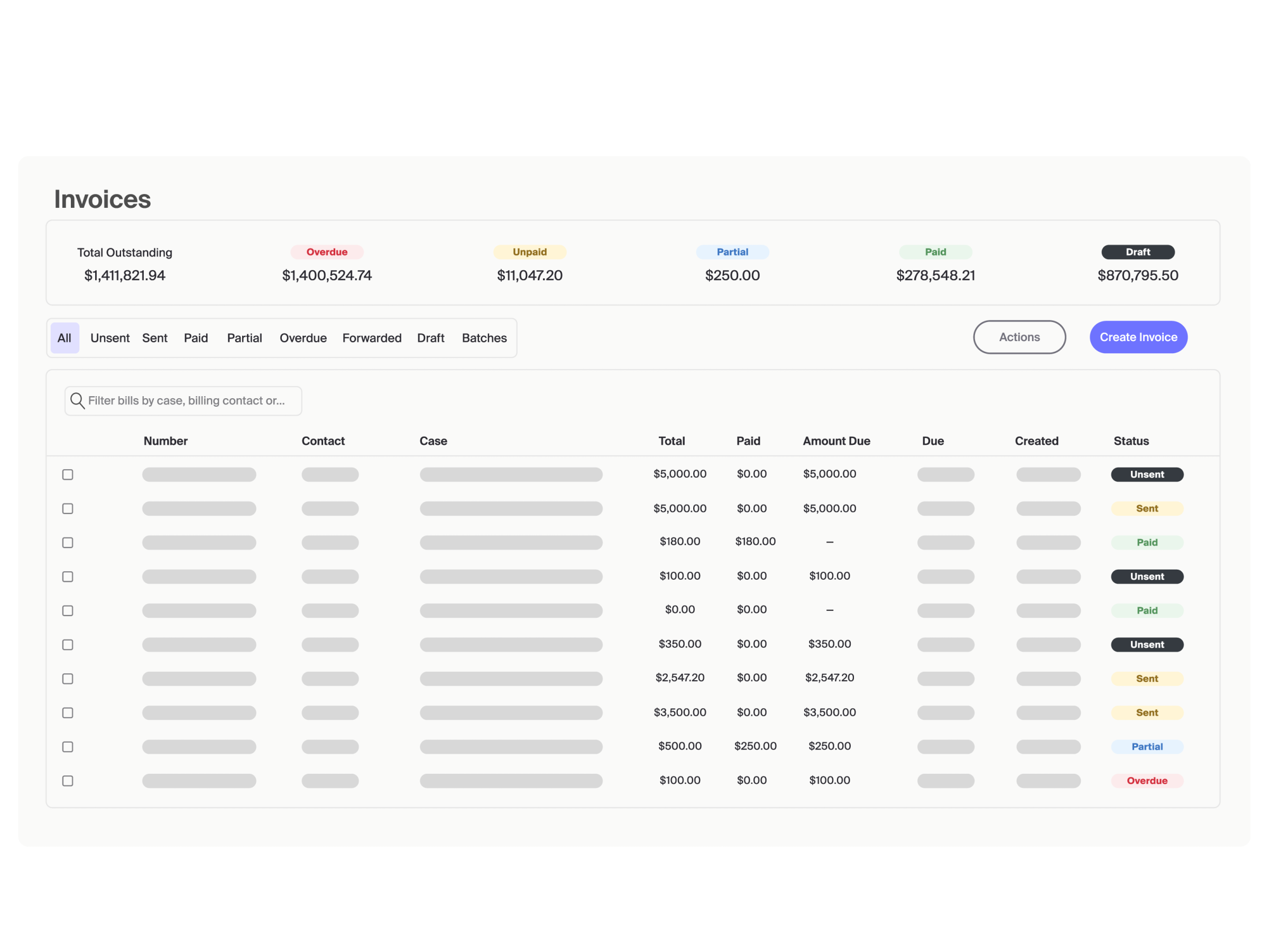 All Invoices on a single page
