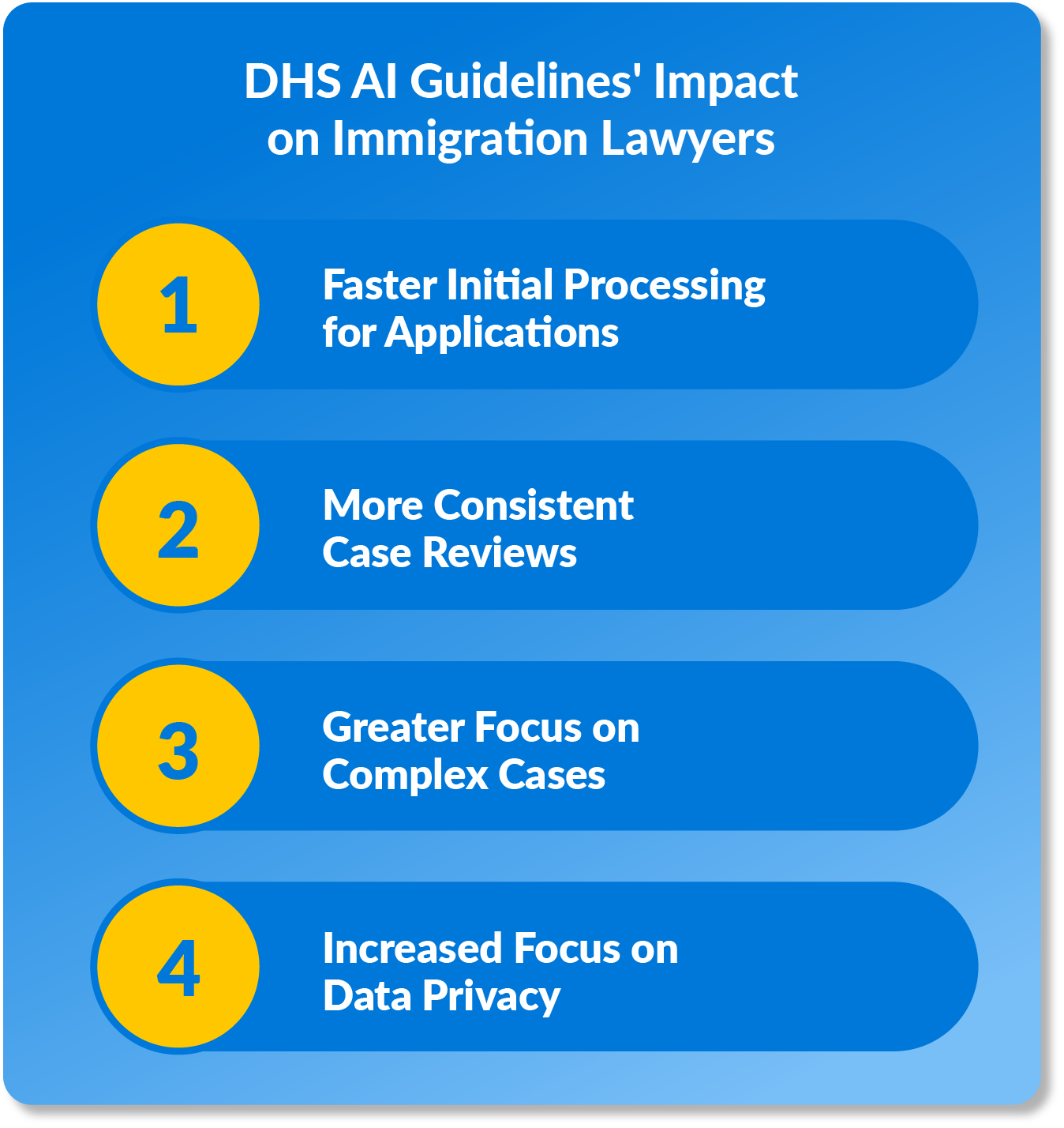 DHS AI Guidelines' Impact on Immigration Lawyers