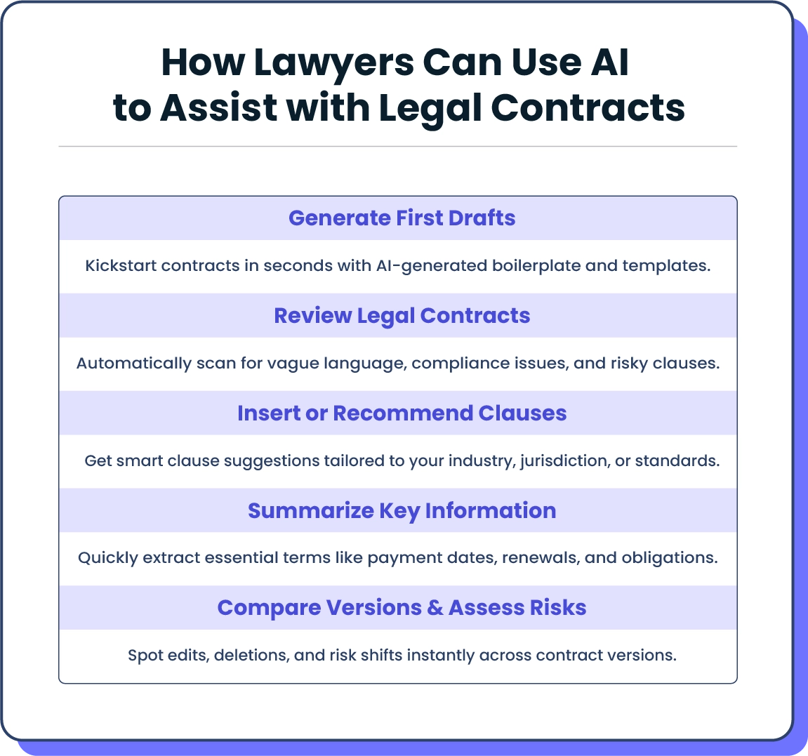 How Lawyers Can Use AI to Assist with Legal Contracts