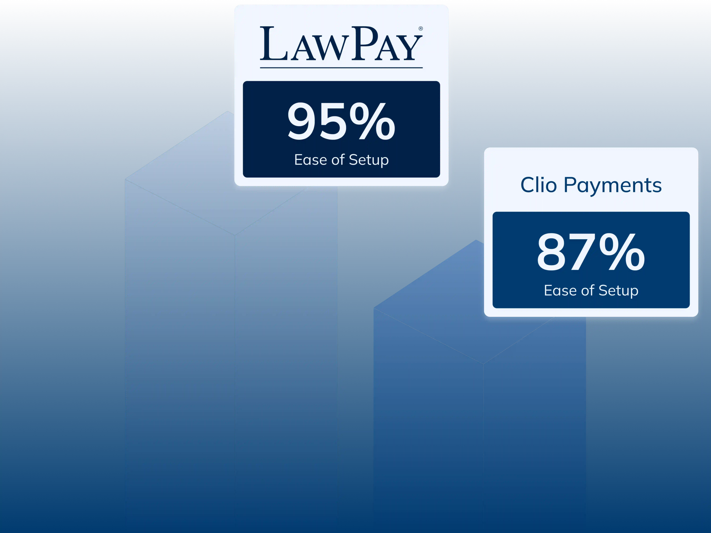 Comparison between LawPay and Clio