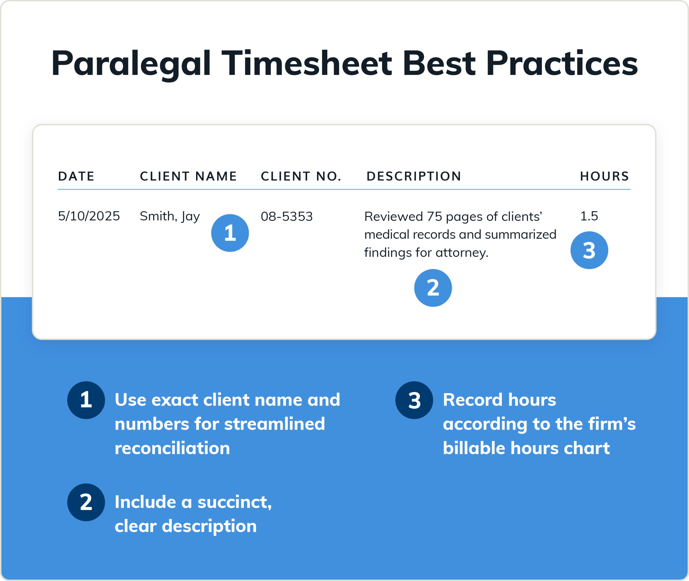 Example annotated paralegal time sheet entry that points out best practices for paralegals to follow