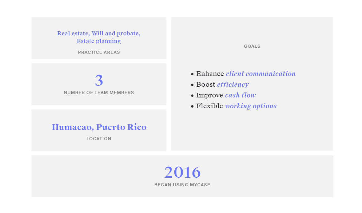 Located in Humacao, Puerto Rico, Jose Gonzalez Rivera, Managing Partner of Gonzalez & Morales, and his staff consistently work to achieve outstanding client outcomes and satisfaction.