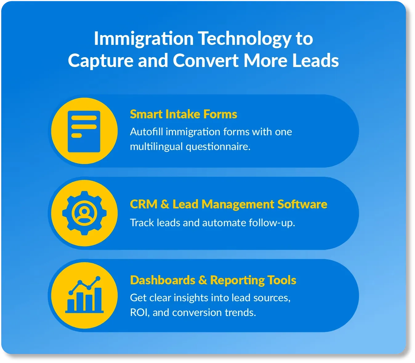 Immigration Technology