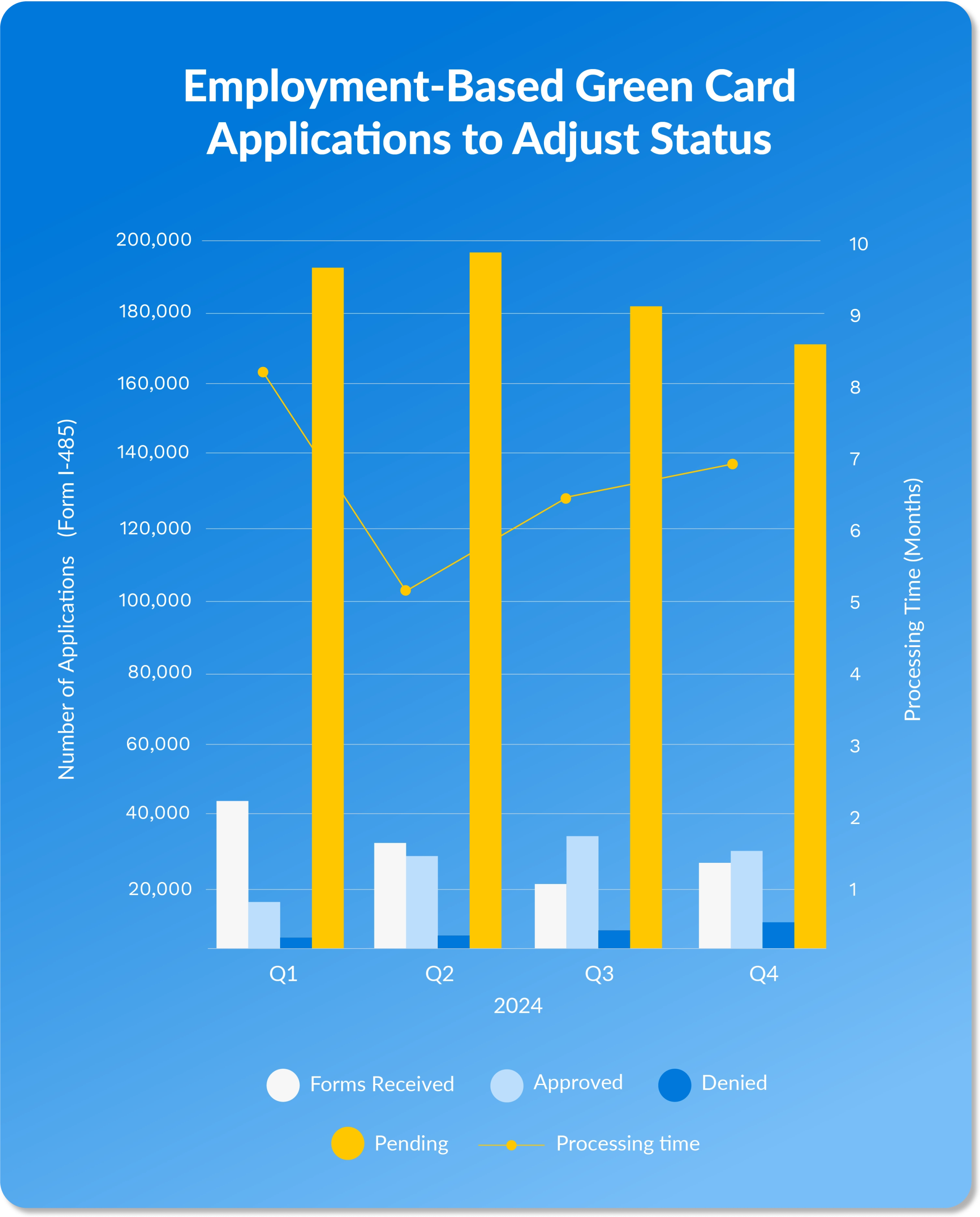Family-Based Green Card Applications to Adjust Status
