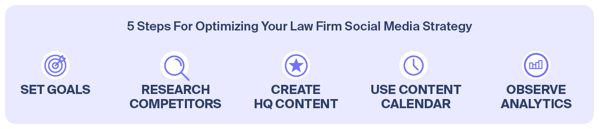 5 steps for optimizing your law firm social media strategy