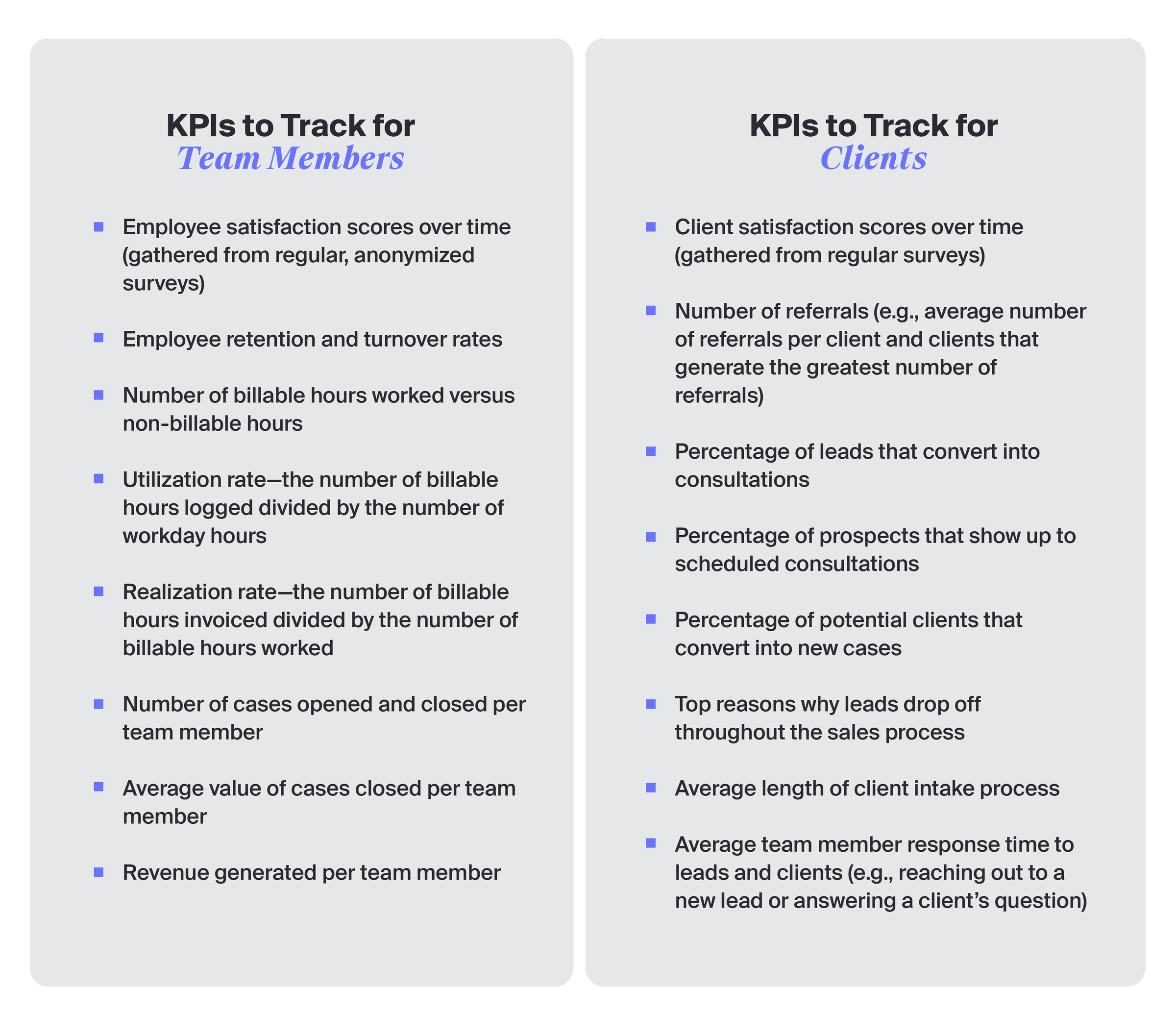 Law firm KPIs