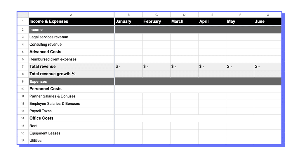 Screenshot of MyCase's law firm budget example