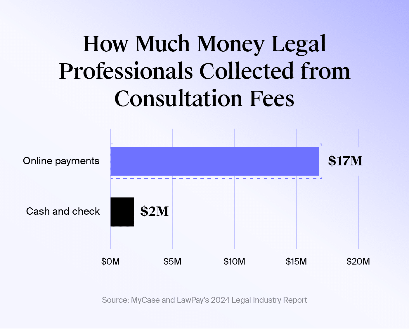 How Much Money Legal Professionals Collect