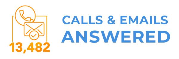 13,482 Calls & Emails Answered