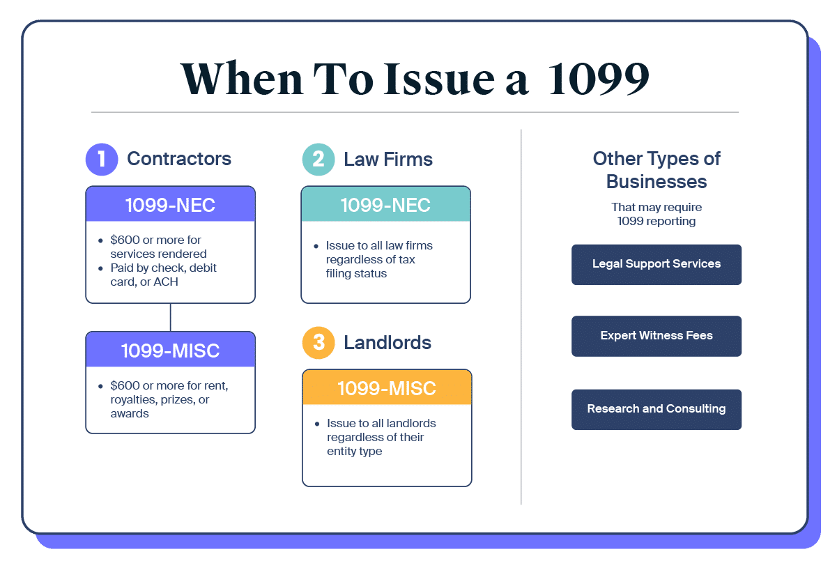 When to Issue Form 1099