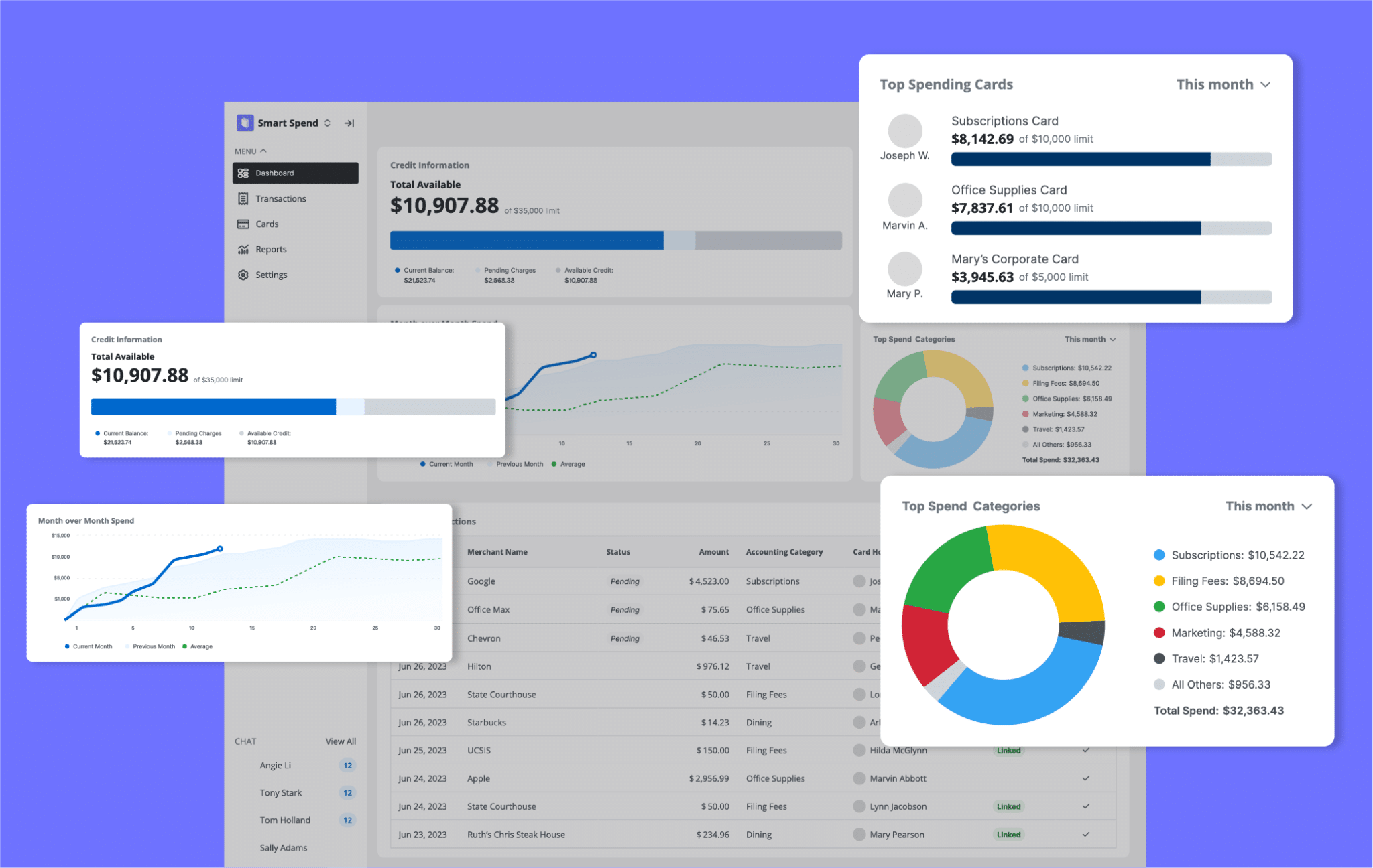  The platform’s dashboard capabilities provide a single view of all firm spend, while real-time reporting and trend analysis uncover cost-saving opportunities.