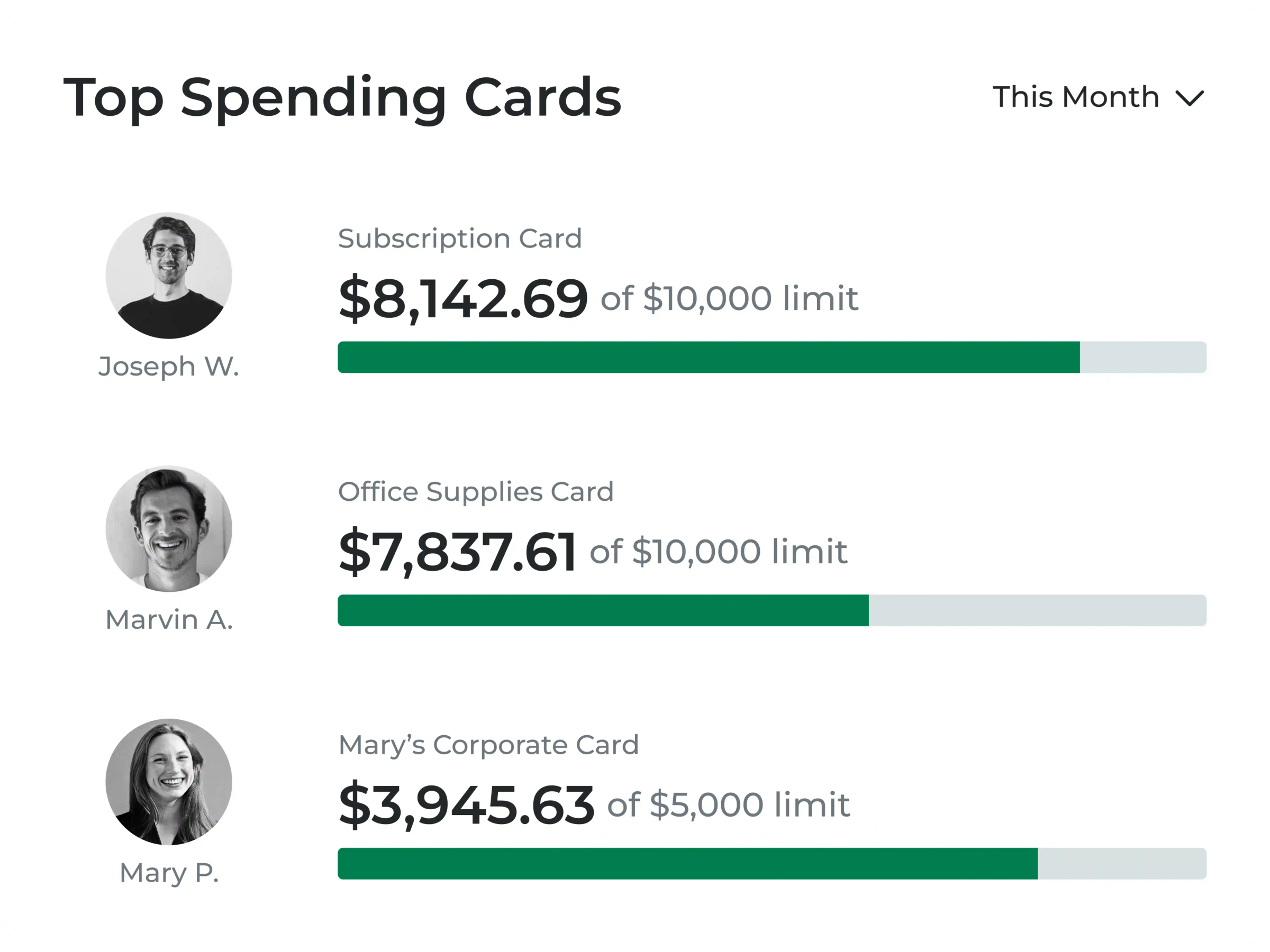 Smart Spend: Virtual Cards