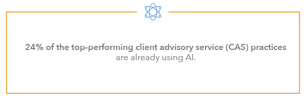  24% of the top-performing client advisory service (CAS) practices are already using it.