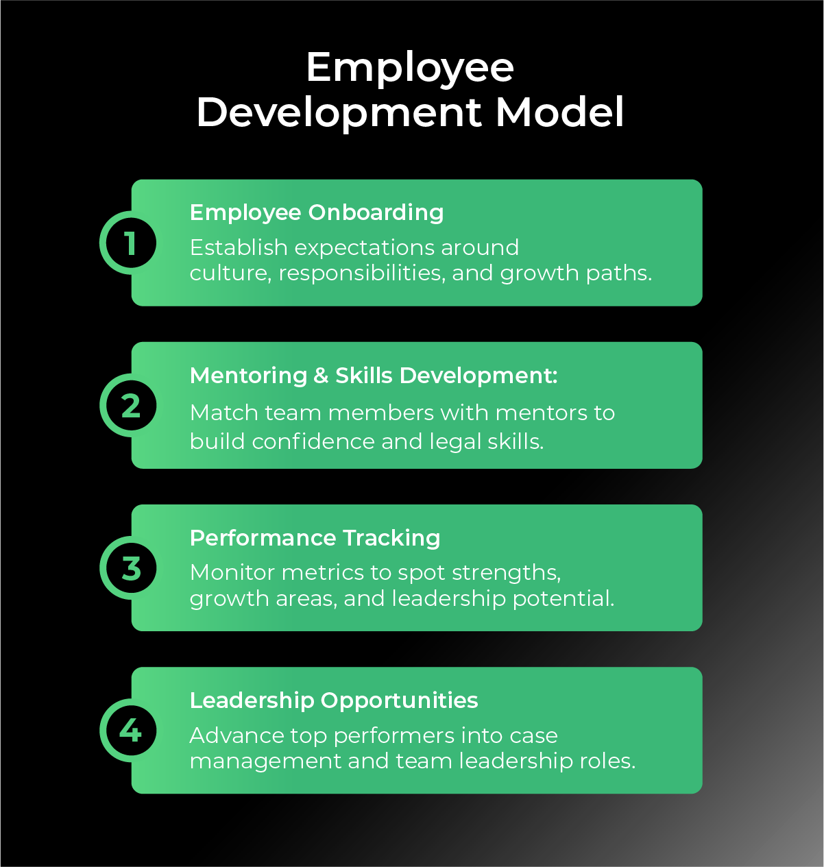 Law Firm Employee Development Model