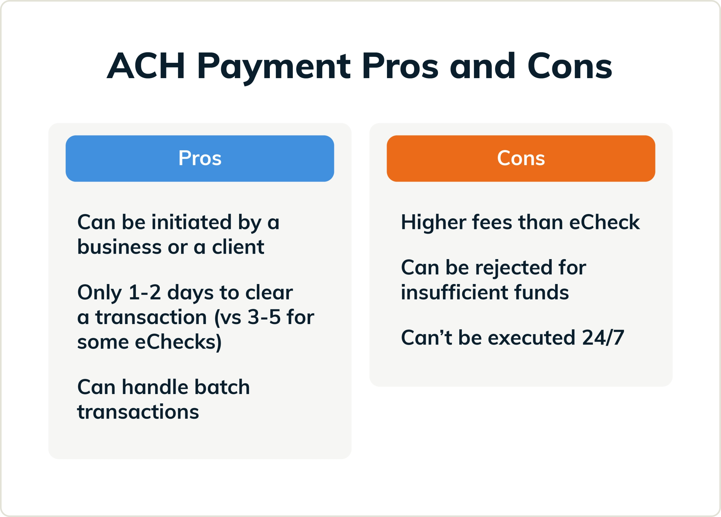 Learn about the pros and cons of ACH payments. 