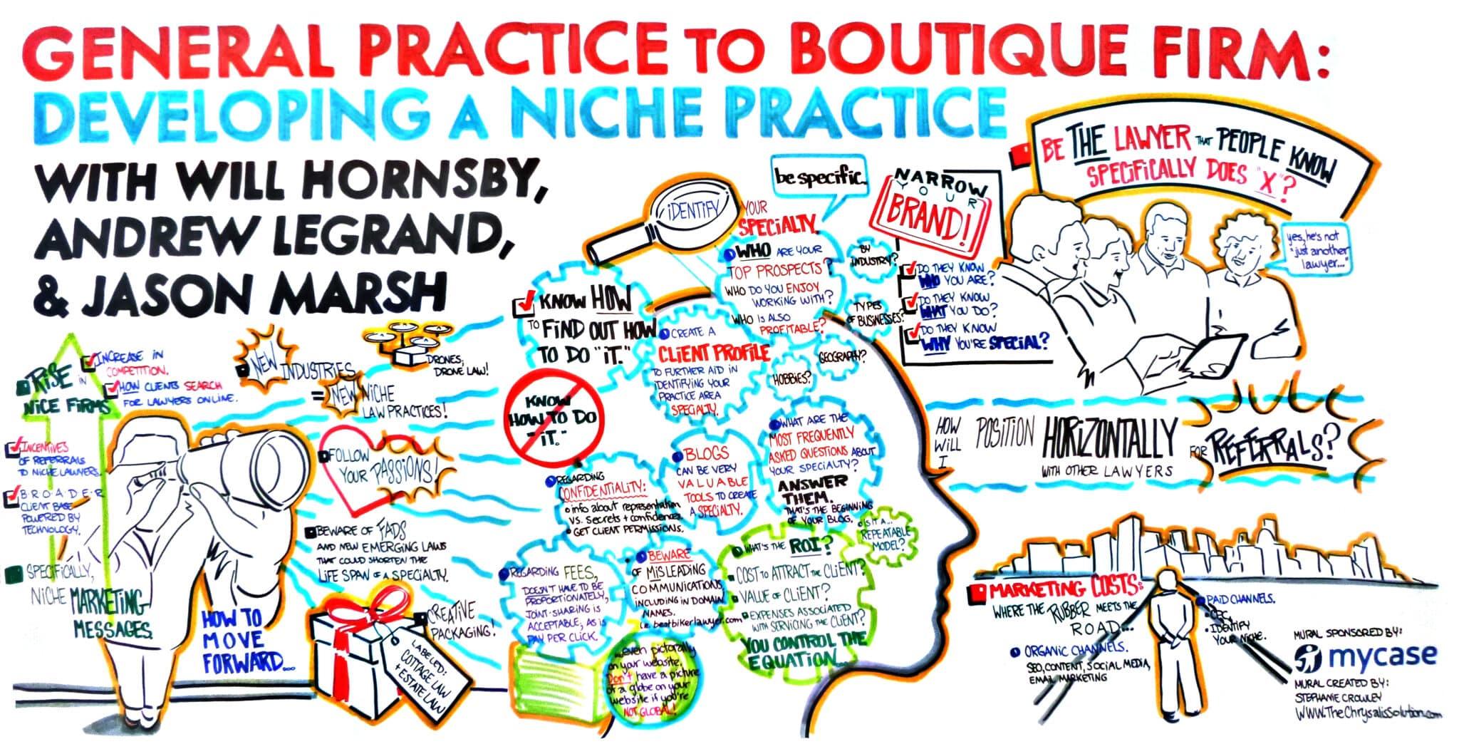 Chart3-GeneralPracticeToBoutiqueFirm