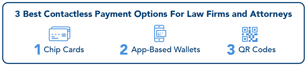 LawPay:LP-Blog-TypesContactlessPayments-BodyImage-1-OptionsList