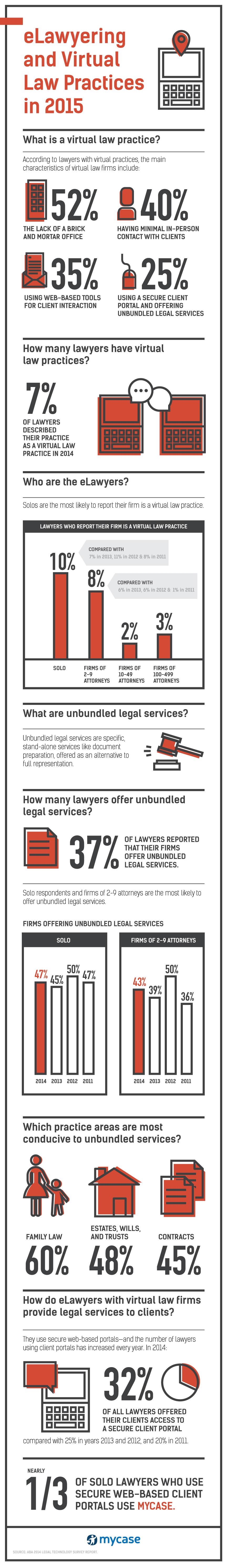 eLawyering-Virtual-Law-Practices-7