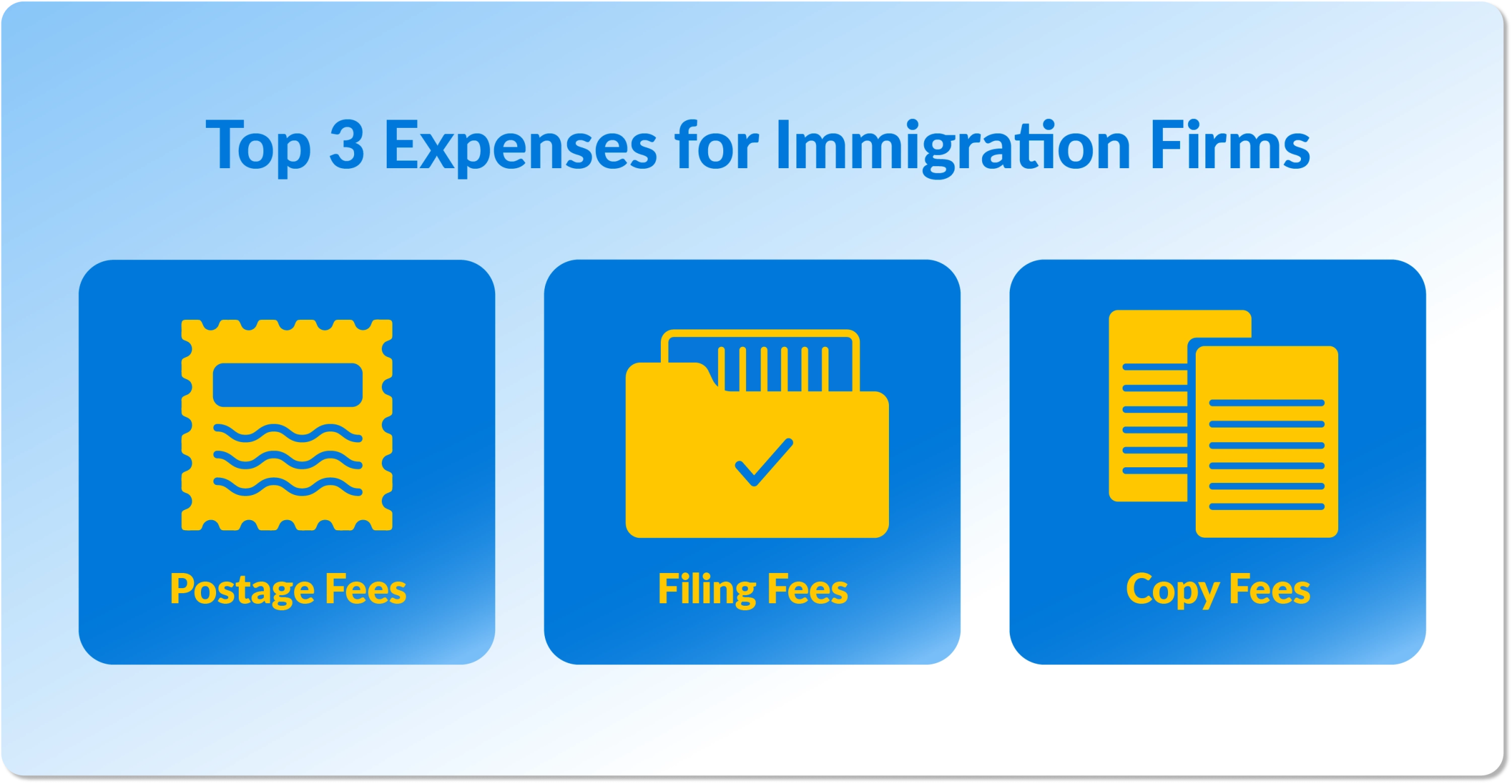 Top 3 Expenses for Immigration Firms