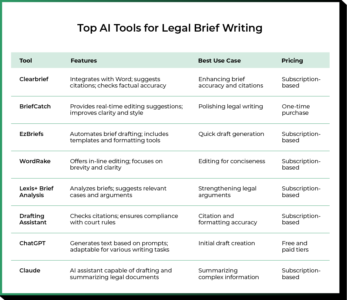Top AI Tools for Legal Brief Writing