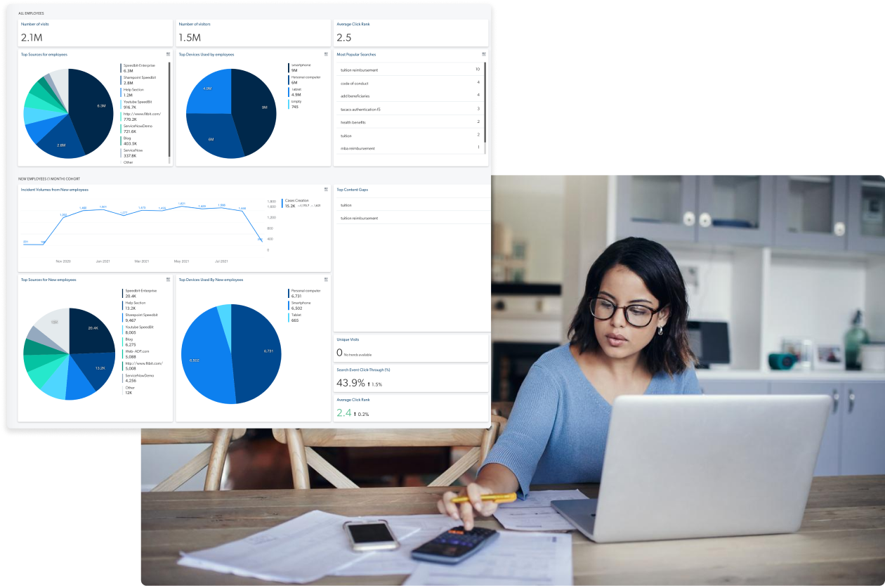 A photo shows a business user checking analytics inside the Coveo platform