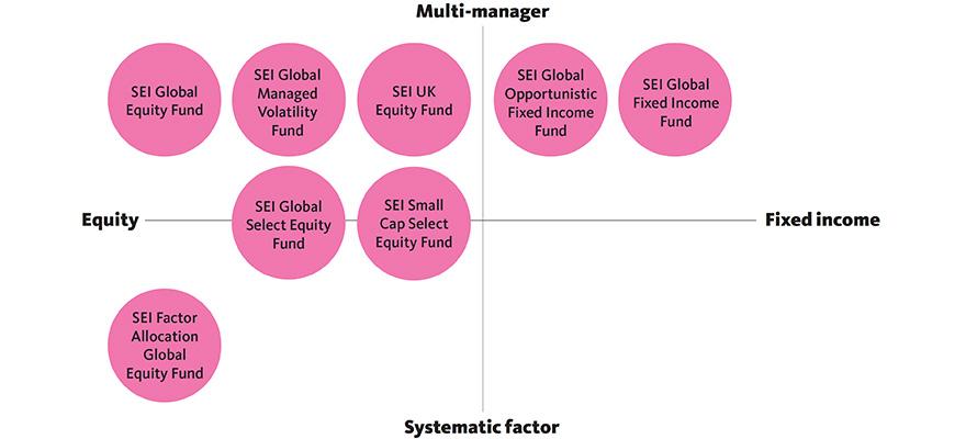 why-sei-chart