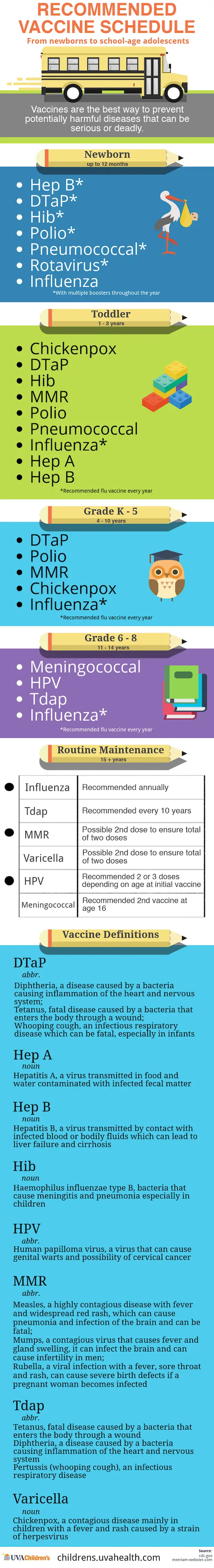 recommended vaccine schedule for school-age children