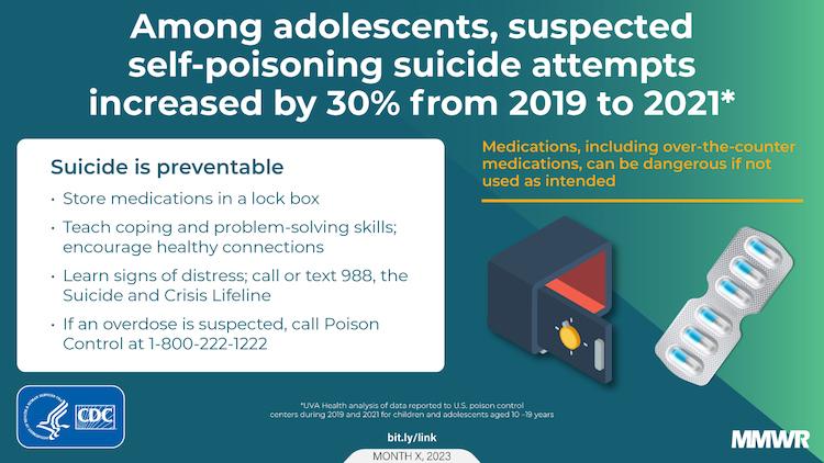 Infographic shows information about increases in adolescent self-poisoning 