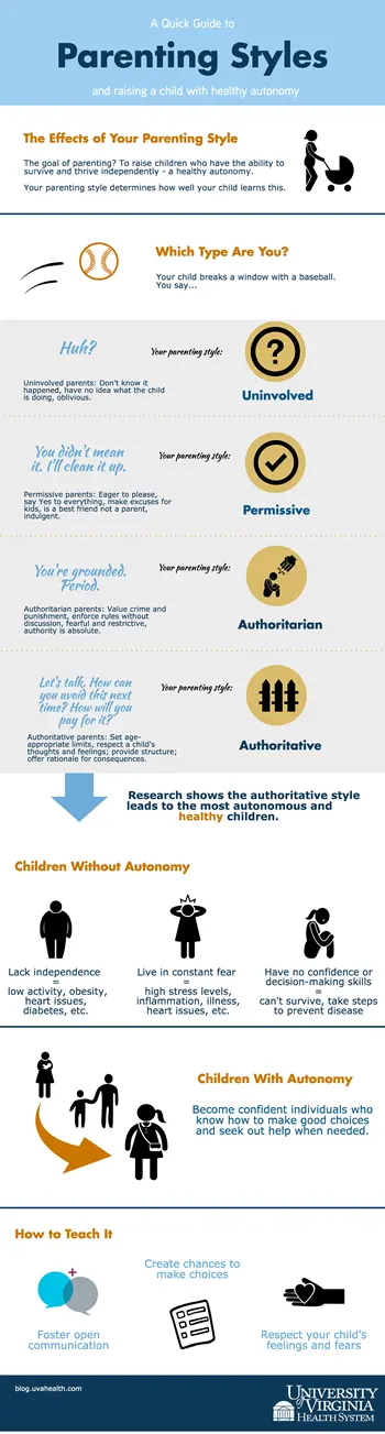 types of parenting styles