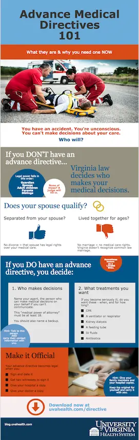 advance directive