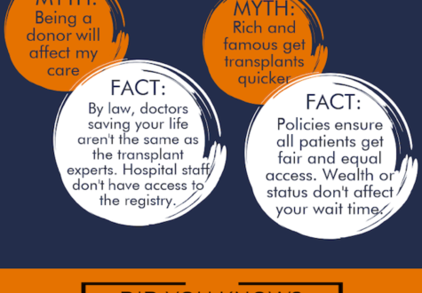 The problem: Virginia has 2,400 people on a donor list and only 60% are registered to donate.