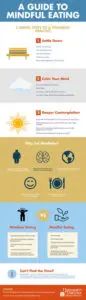 mindful eating guide