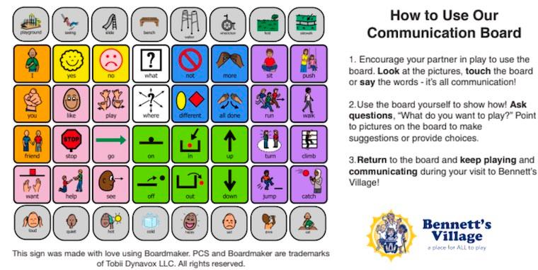 A communication board shows pictures of different items to facilitate communication. People can point to the pictures.