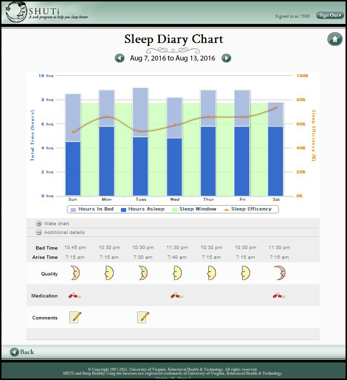 A screenshot from the version of SHUTi used for the study.