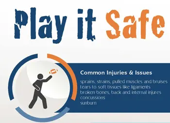 Common injuries in baseball, football and gymnastics