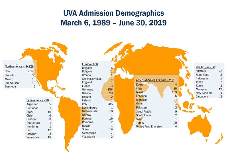 UVA Gamma Knife A Global Reach